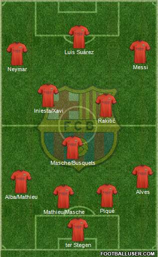 F.C. Barcelona 4-3-3 football formation