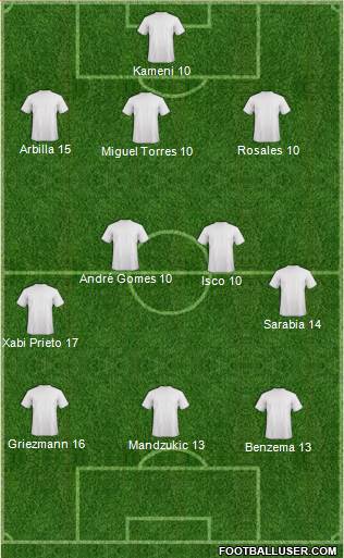 Dream Team 3-4-3 football formation