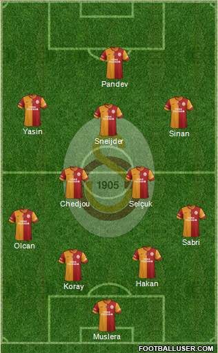 Galatasaray SK 4-2-3-1 football formation