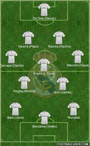 Real Madrid C.F. 4-3-3 football formation