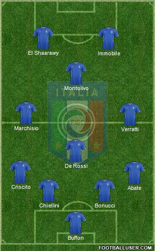 Italy 4-4-2 football formation