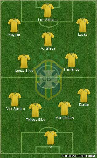 Brazil 4-3-3 football formation