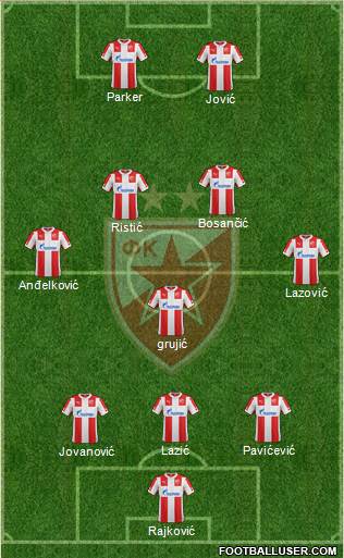 FC Red Star Belgrade 3-5-2 football formation