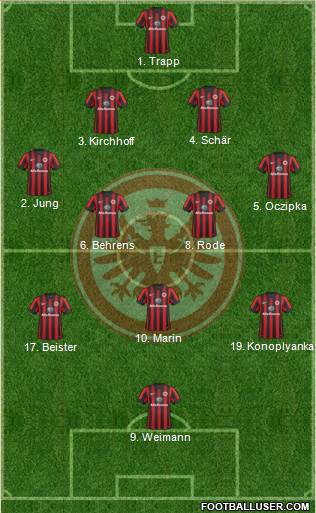 Eintracht Frankfurt 4-2-3-1 football formation