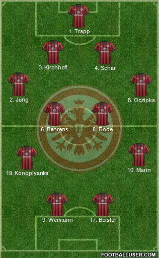 Eintracht Frankfurt 4-4-2 football formation