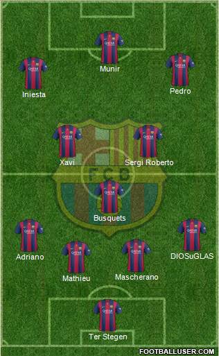 F.C. Barcelona 4-3-3 football formation