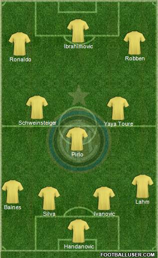 F.C. Internazionale 4-2-4 football formation