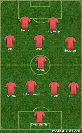 Football Manager Team 4-4-2 football formation