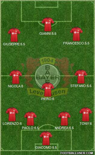 Bayer 04 Leverkusen 5-4-1 football formation