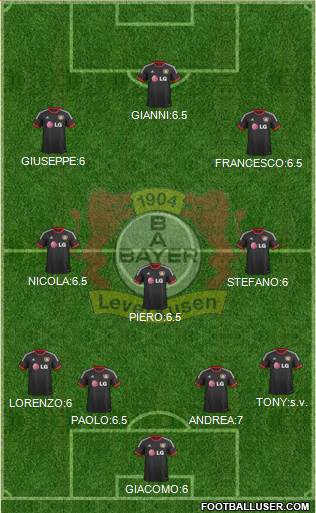 Bayer 04 Leverkusen 5-4-1 football formation