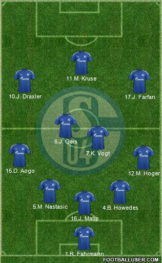 FC Schalke 04 3-5-2 football formation