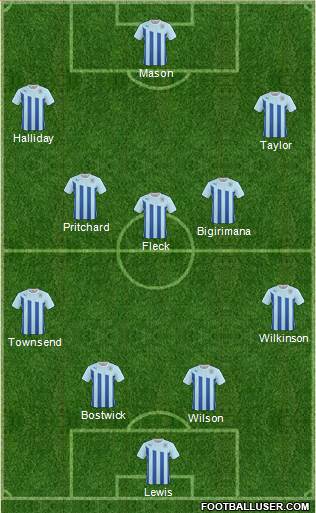 Coventry City 4-3-2-1 football formation