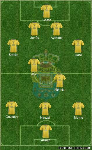 U.D. Las Palmas S.A.D. 4-2-3-1 football formation