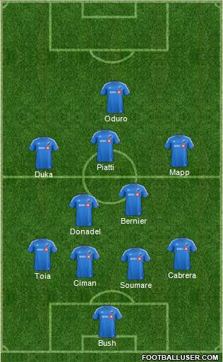 Montreal Impact 4-2-3-1 football formation