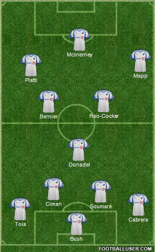 Montreal Impact 4-1-4-1 football formation