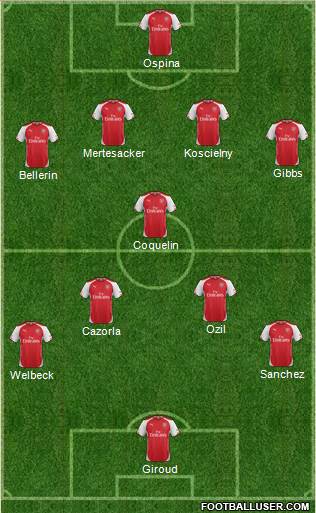 Arsenal 4-4-2 football formation