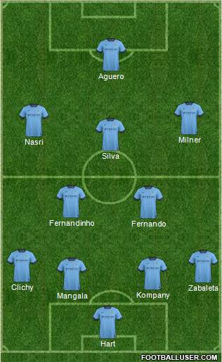 Manchester City 4-2-3-1 football formation