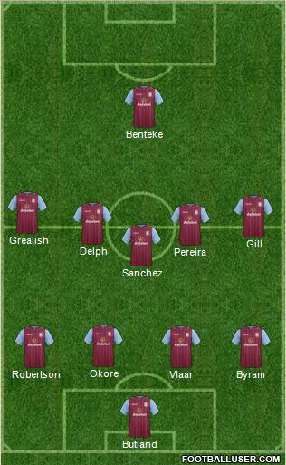 Aston Villa 4-1-4-1 football formation