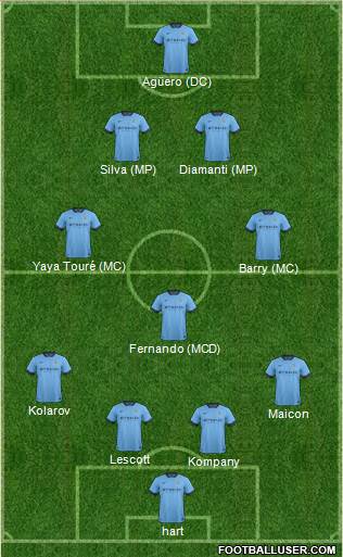 Manchester City 4-5-1 football formation