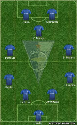 FK Spartak Zlatibor Voda Subotica football formation