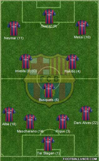 F.C. Barcelona 4-1-2-3 football formation