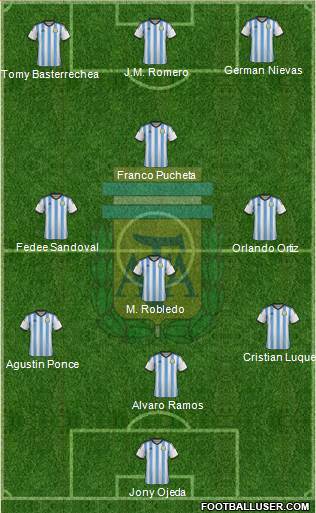 Argentina 3-4-3 football formation