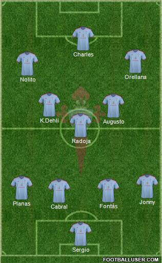 R.C. Celta S.A.D. 5-3-2 football formation