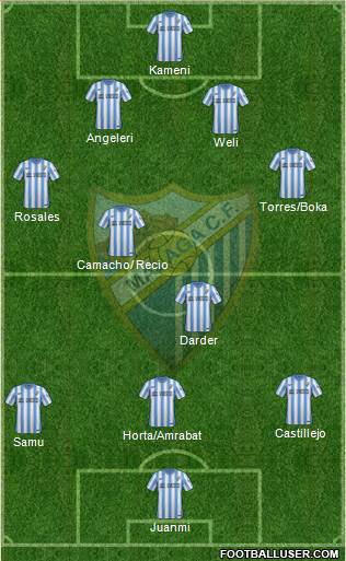 Málaga C.F., S.A.D. 4-3-3 football formation