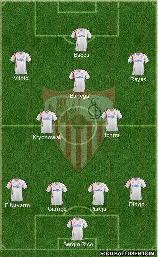 Sevilla F.C., S.A.D. 4-3-2-1 football formation