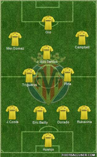 Villarreal C.F., S.A.D. 4-5-1 football formation