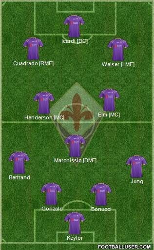 Fiorentina 4-3-2-1 football formation