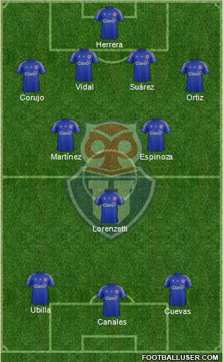 CF Universidad de Chile 4-3-3 football formation