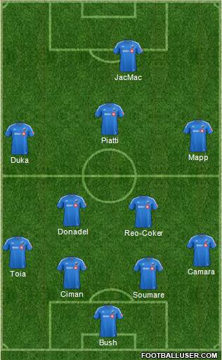 Montreal Impact 4-3-2-1 football formation