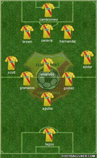 CS Herediano 5-4-1 football formation