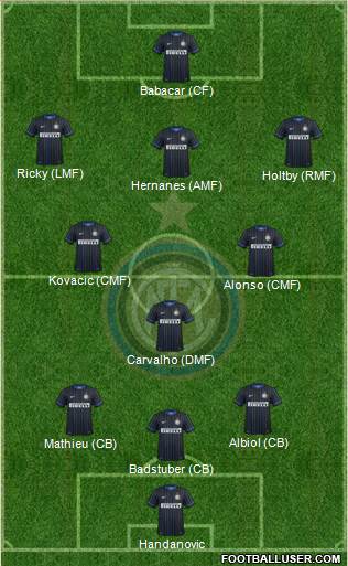 F.C. Internazionale 3-5-2 football formation