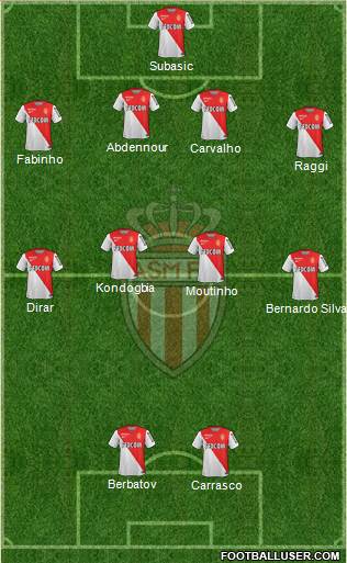 AS Monaco FC 4-4-2 football formation