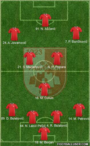 FK Radnicki Nis 4-1-2-3 football formation