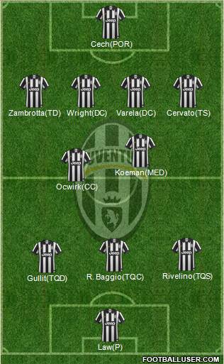 Juventus 4-2-3-1 football formation