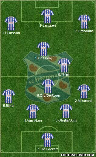 sc Heerenveen 4-5-1 football formation