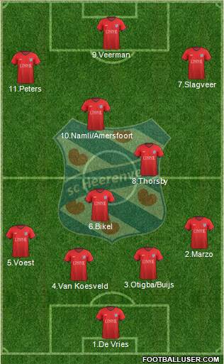 sc Heerenveen 5-4-1 football formation