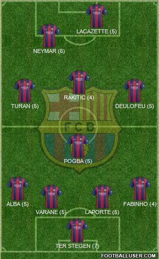 F.C. Barcelona 3-4-3 football formation