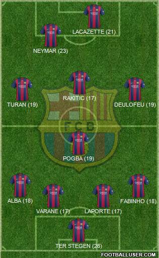 F.C. Barcelona 3-4-3 football formation