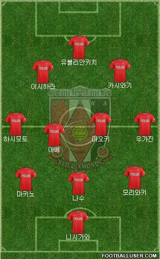 Urawa Red Diamonds 3-4-3 football formation