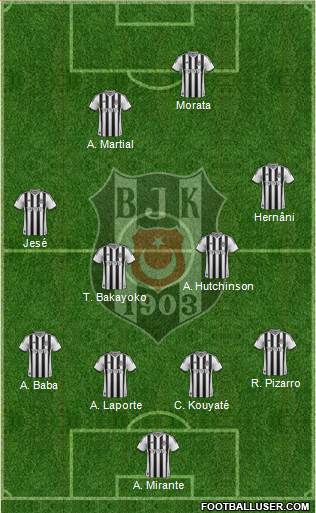 Besiktas JK 4-4-2 football formation