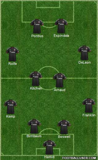 D.C. United 4-4-2 football formation