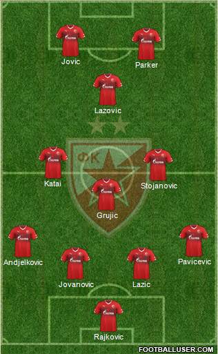 FC Red Star Belgrade 4-3-1-2 football formation