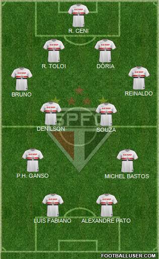 São Paulo FC 4-4-2 football formation