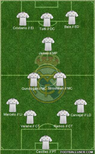 Real Madrid C.F. 4-2-1-3 football formation