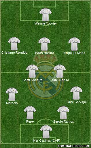 Real Madrid C.F. 4-2-3-1 football formation