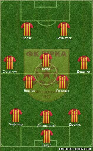 Zirka Kirovohrad 4-1-4-1 football formation